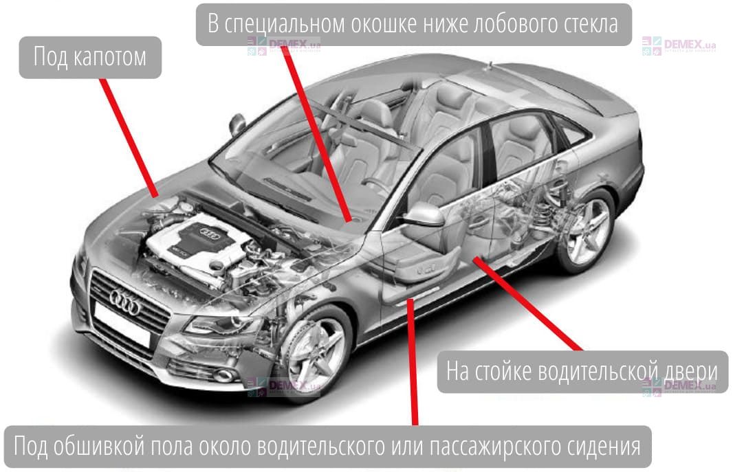 Где находится VIN-код на автомобиле