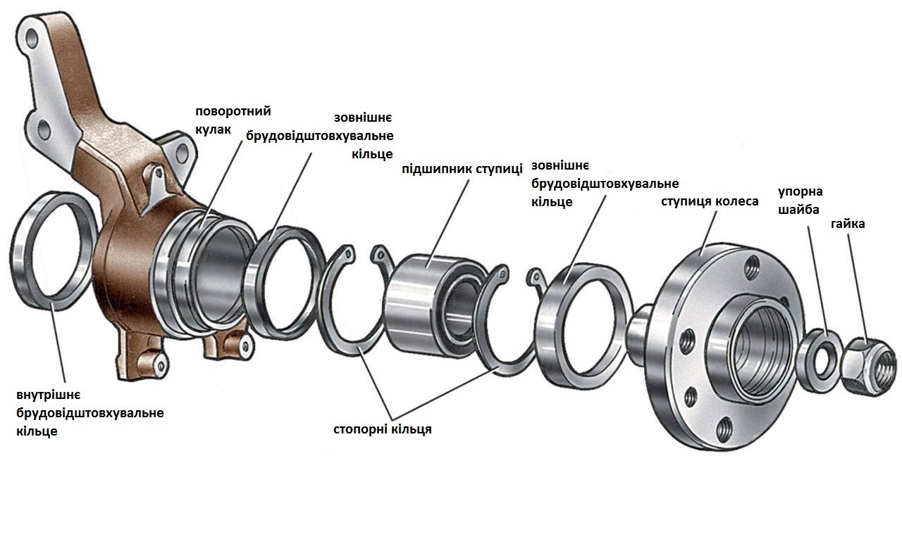 Що таке ступичний підшипник