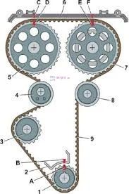 Для чого потрібен ремінь ГРМ