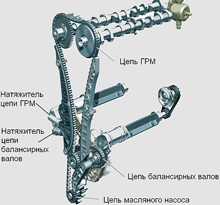 Цепь привода ГРМ