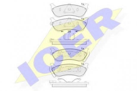 Тормозные колодки ICER 181277