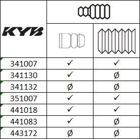 Амортизатор підвіски KAYABA KYB 351007