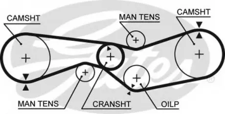 Фото запчастини Ремінь ГРМ GATES 5009 Ремінь ГРМ GATES 5009