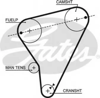 Фото запчастини Ремінь ГРМ GATES 5023 Ремінь ГРМ GATES 5023