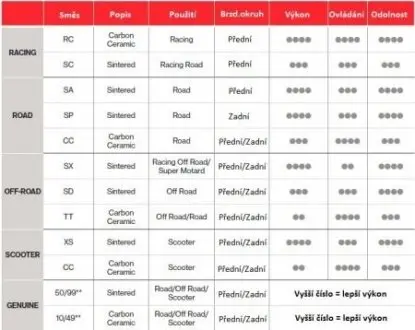 Состав задняя синтетика - дорожные BREMBO BRM 07HD08SP (фото 1)