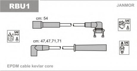 Провод зажигания (EPDM) RENAULT 21 19; CLIO; MEGANE; Scenic JANMOR RBU1 (фото 1)