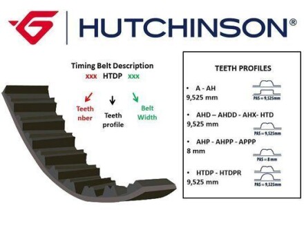 Ремінь ГРМ HUTCHINSON 119HTDP27