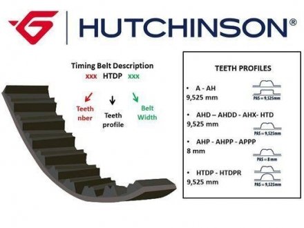 Ремень ГРМ HUTCHINSON 139HTDP25 (фото 1)
