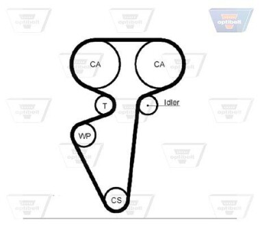 Ремонтні комплекти KT 1495 00ZA OPTIBELT KT1495