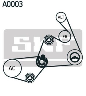 Полікліновий ремінний комплект SKF VKMA 31020