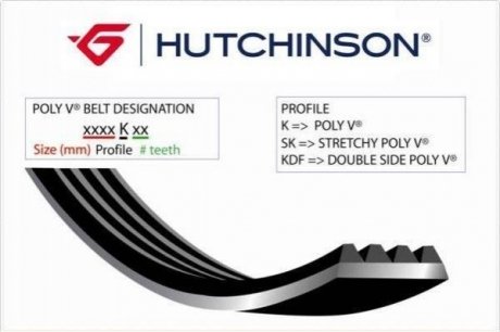 Ремень генератора HUTCHINSON 2264 K 7 (фото 1)