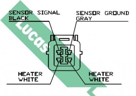 Oxygen sensor LUCAS LEB665