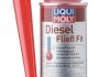 Антигель для дизельного палива 150 мл LIQUI MOLY 1877/5130 (фото 1)