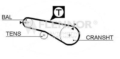 Автозапчастина FLENNOR 4146V