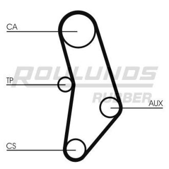 Автозапчастина ROULUNDS RR1439