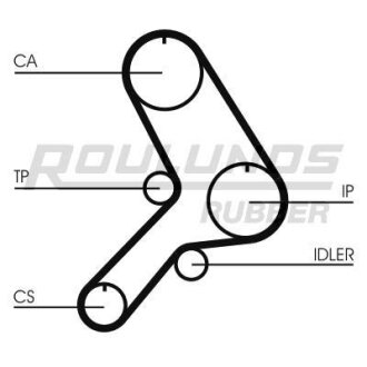 Автозапчастина ROULUNDS RR1375