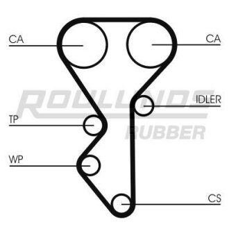 Автозапчастина ROULUNDS RR1157