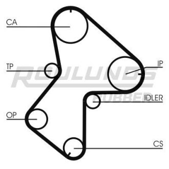 Автозапчастина ROULUNDS RR1168