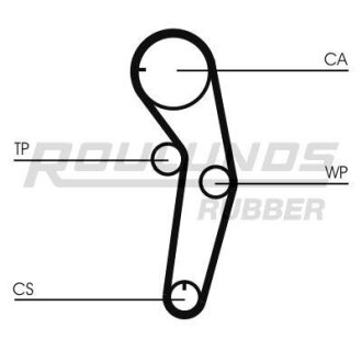 Автозапчастина ROULUNDS RR1086