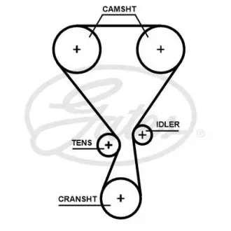 Ремінь ГРМ DS DS 3, DS 4, DS 4 II, CITROEN BERLINGO, BERLINGO MULTISPACE, BERLINGO/MINIVAN, C1 II, C3 / C3 ORIGIN III, C3 AIRCROSS II, C3 II, C3 III, C3 PICASSO, C4 CACTUS 1.0-1.2LPG 03.12- GATES T360HOB