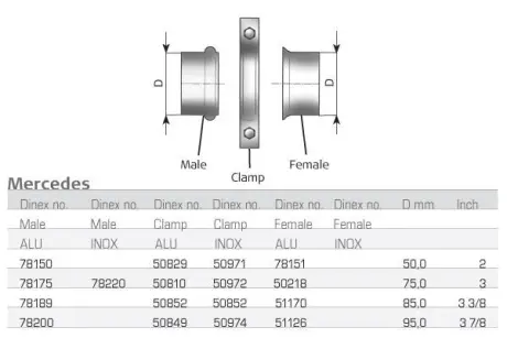 Труба вихлопного газу DINEX 51170